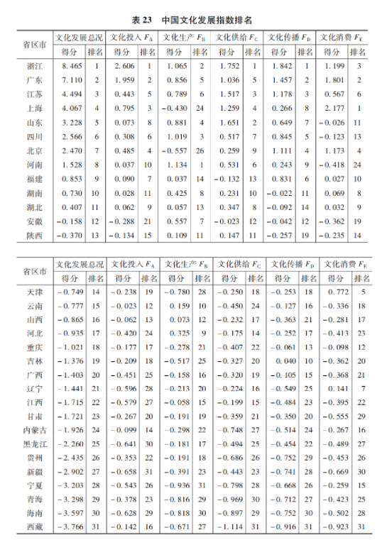正在上传...